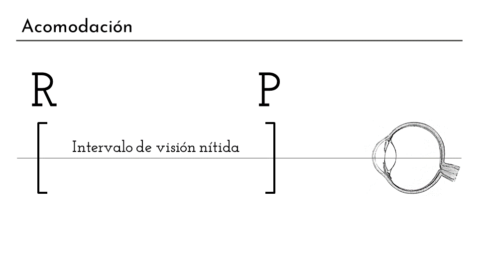 Los puntos remoto y próximo definen el intervalo de visión nítida del ojo