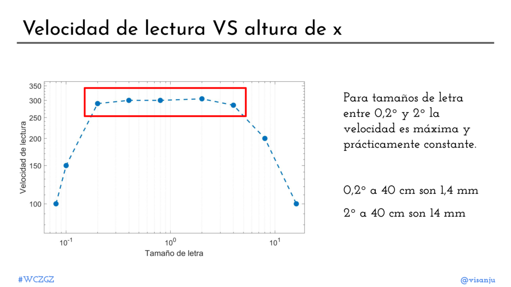 Diapositiva 20: Velocidad de lectura vs altura de x